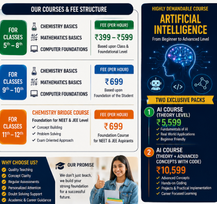 chemistry foundations ,computer course